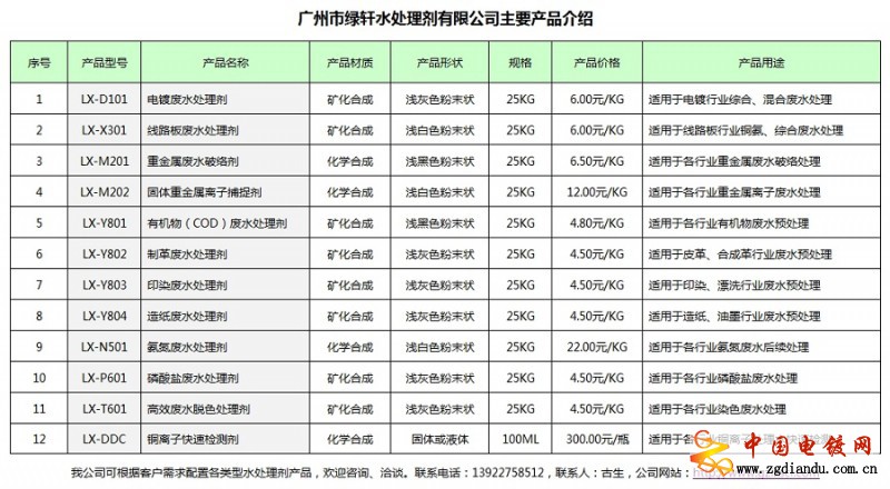 绿轩公司产品介绍1（大）
